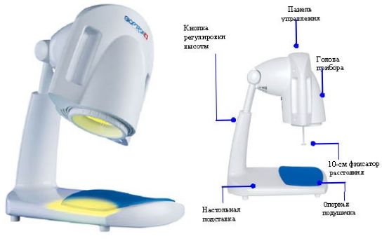 Lampe Zepter Bioptron PRO 1