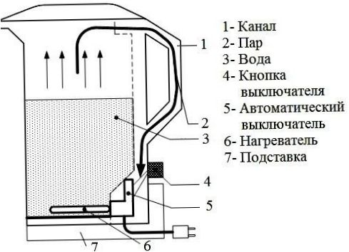 Les dimensions d'une bouilloire électrique