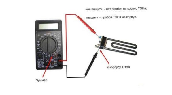 Contrôle de l'élément chauffant avec un multimètre