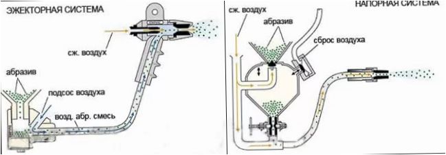 Ejecteur et système de pression