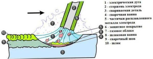 bain de soudure