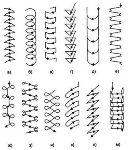 mouvement des électrodes