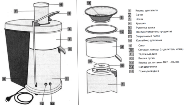 La conception de l'extracteur de jus