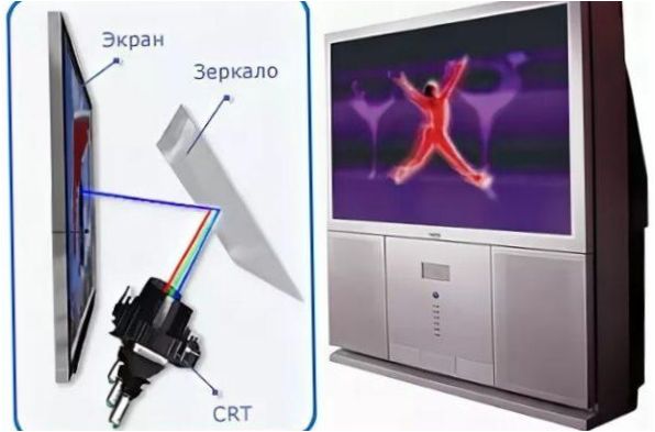 télévision par projection